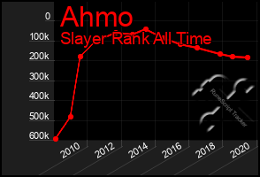 Total Graph of Ahmo