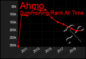 Total Graph of Ahmo