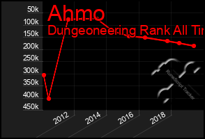 Total Graph of Ahmo