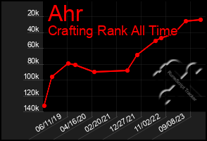 Total Graph of Ahr