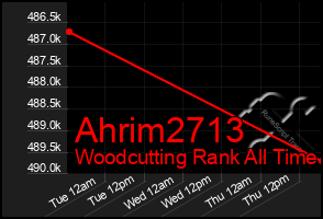 Total Graph of Ahrim2713