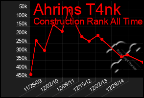Total Graph of Ahrims T4nk