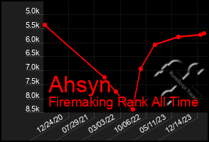 Total Graph of Ahsyn