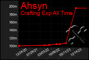 Total Graph of Ahsyn