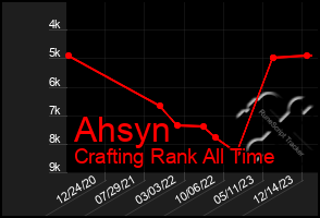 Total Graph of Ahsyn