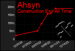 Total Graph of Ahsyn