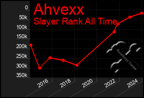 Total Graph of Ahvexx