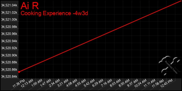 Last 31 Days Graph of Ai R