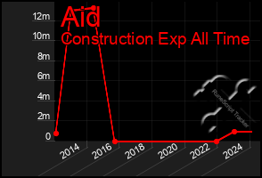 Total Graph of Aid