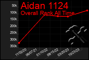 Total Graph of Aidan 1124