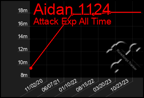 Total Graph of Aidan 1124