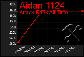 Total Graph of Aidan 1124