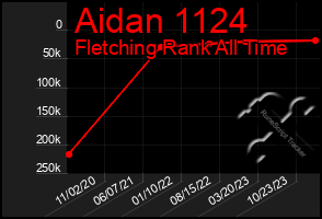 Total Graph of Aidan 1124