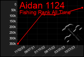 Total Graph of Aidan 1124