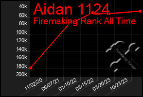 Total Graph of Aidan 1124