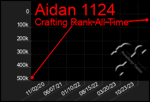 Total Graph of Aidan 1124