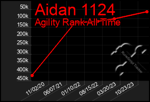 Total Graph of Aidan 1124