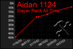 Total Graph of Aidan 1124