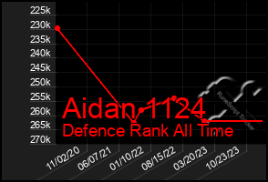 Total Graph of Aidan 1124