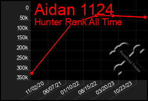 Total Graph of Aidan 1124