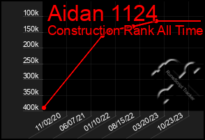 Total Graph of Aidan 1124