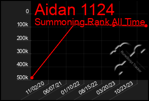 Total Graph of Aidan 1124