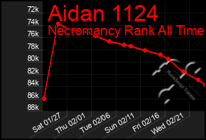 Total Graph of Aidan 1124