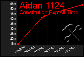 Total Graph of Aidan 1124