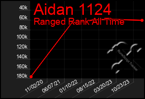 Total Graph of Aidan 1124