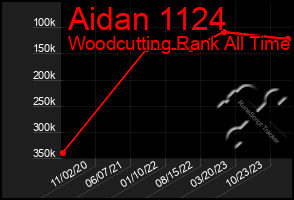 Total Graph of Aidan 1124