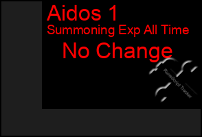 Total Graph of Aidos 1