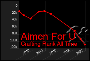 Total Graph of Aimen For U