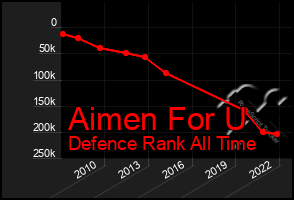 Total Graph of Aimen For U