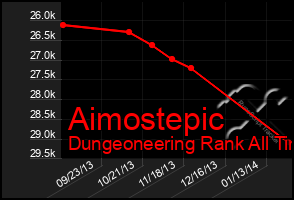 Total Graph of Aimostepic