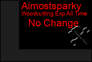 Total Graph of Aimostsparky