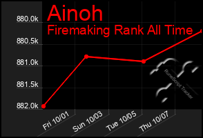 Total Graph of Ainoh
