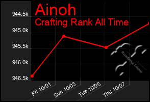 Total Graph of Ainoh