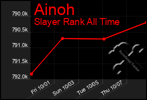 Total Graph of Ainoh