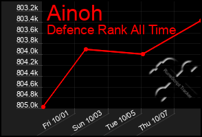 Total Graph of Ainoh