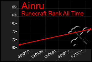 Total Graph of Ainru