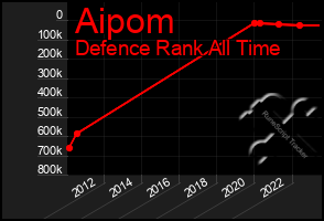 Total Graph of Aipom