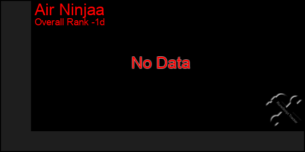 Last 24 Hours Graph of Air Ninjaa