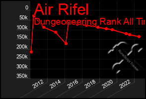 Total Graph of Air Rifel