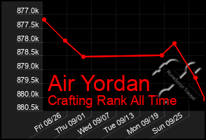 Total Graph of Air Yordan