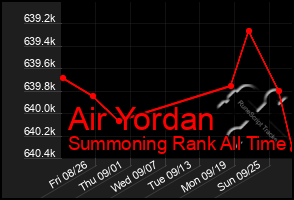 Total Graph of Air Yordan