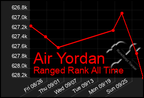 Total Graph of Air Yordan