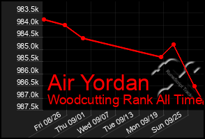 Total Graph of Air Yordan