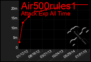 Total Graph of Air500rules1