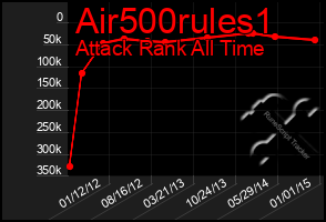 Total Graph of Air500rules1