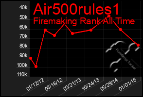 Total Graph of Air500rules1